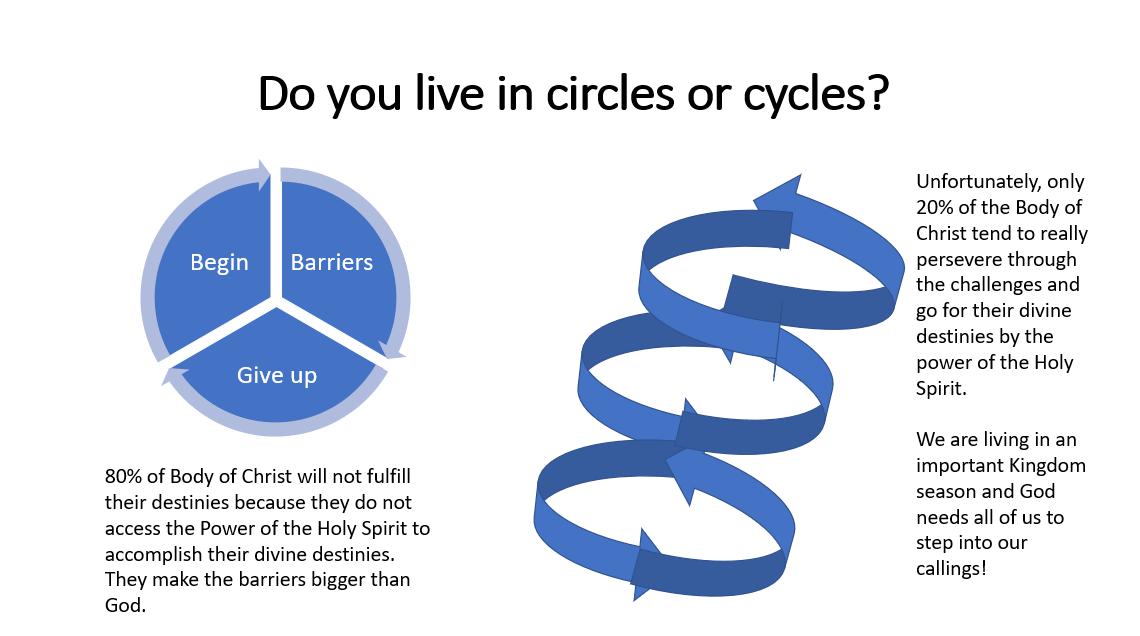b3c4_circles_or_cycles7jczd.png