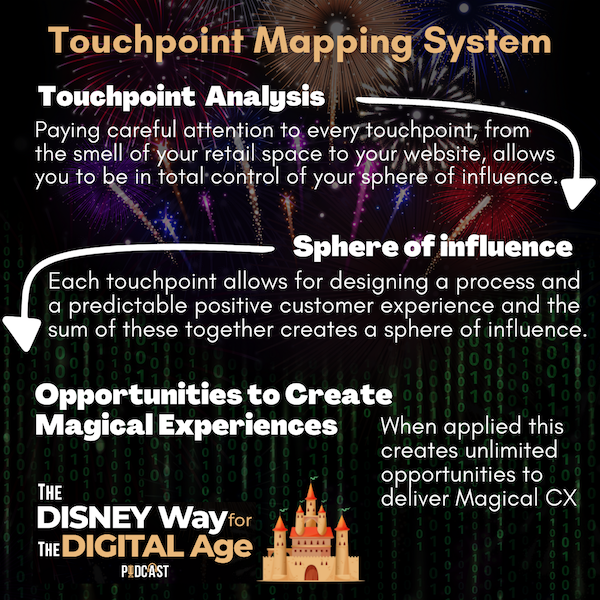 TouchpointMappingSystemRev1.png