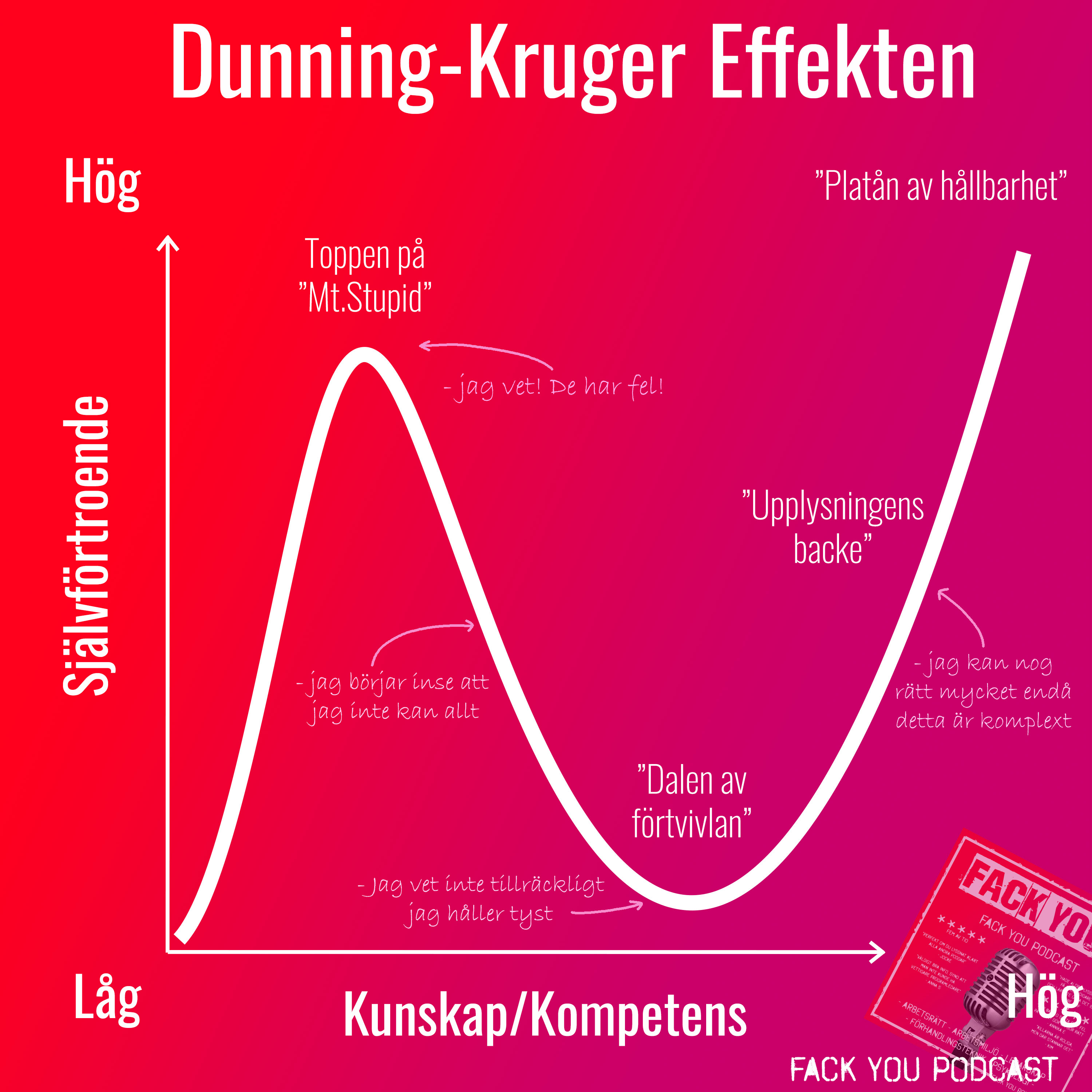 Dunning-Kruger-effekten-Svenska-1mb.jpg