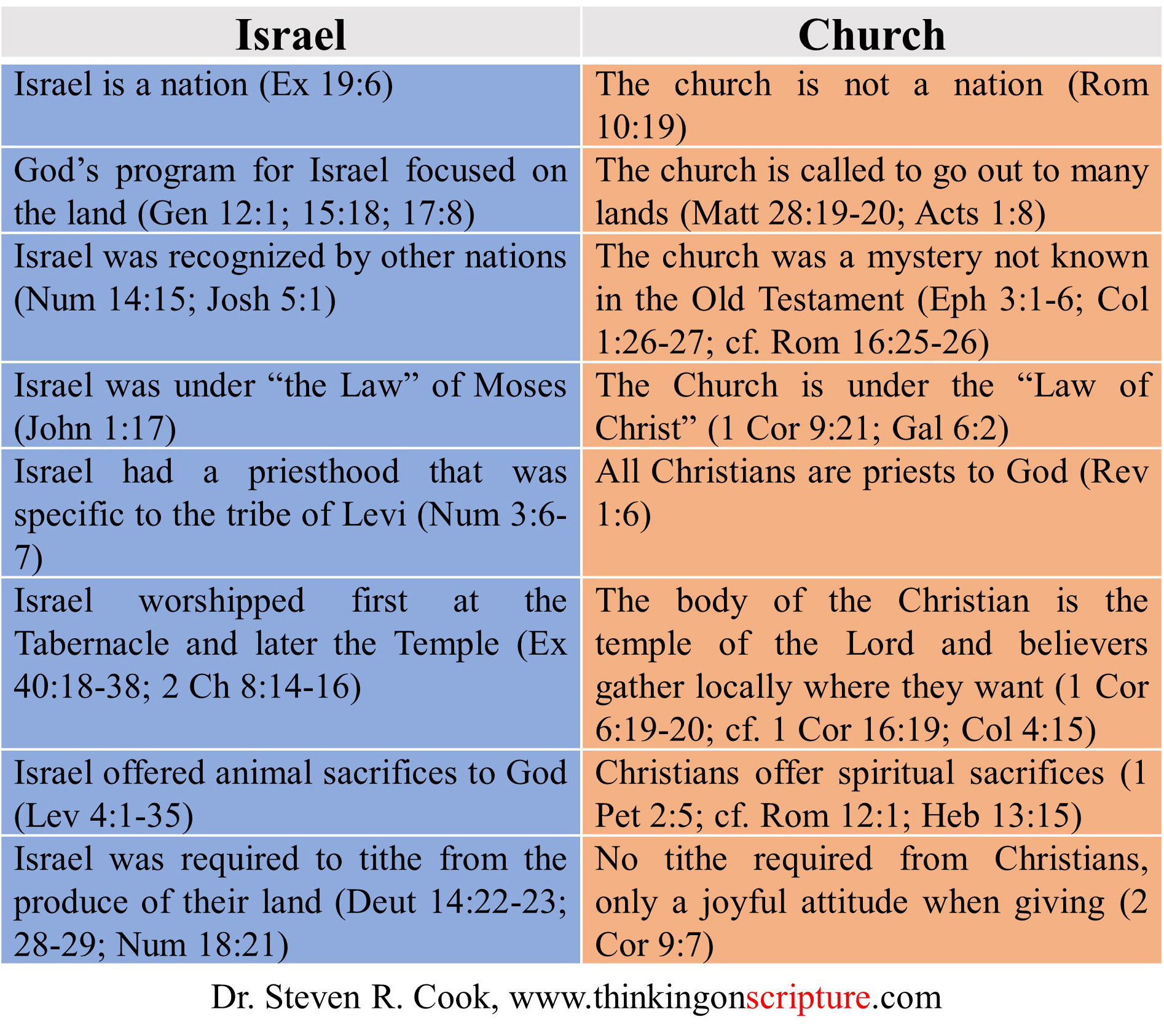 Distinctions_Between_Israel_and_the_Church9op...