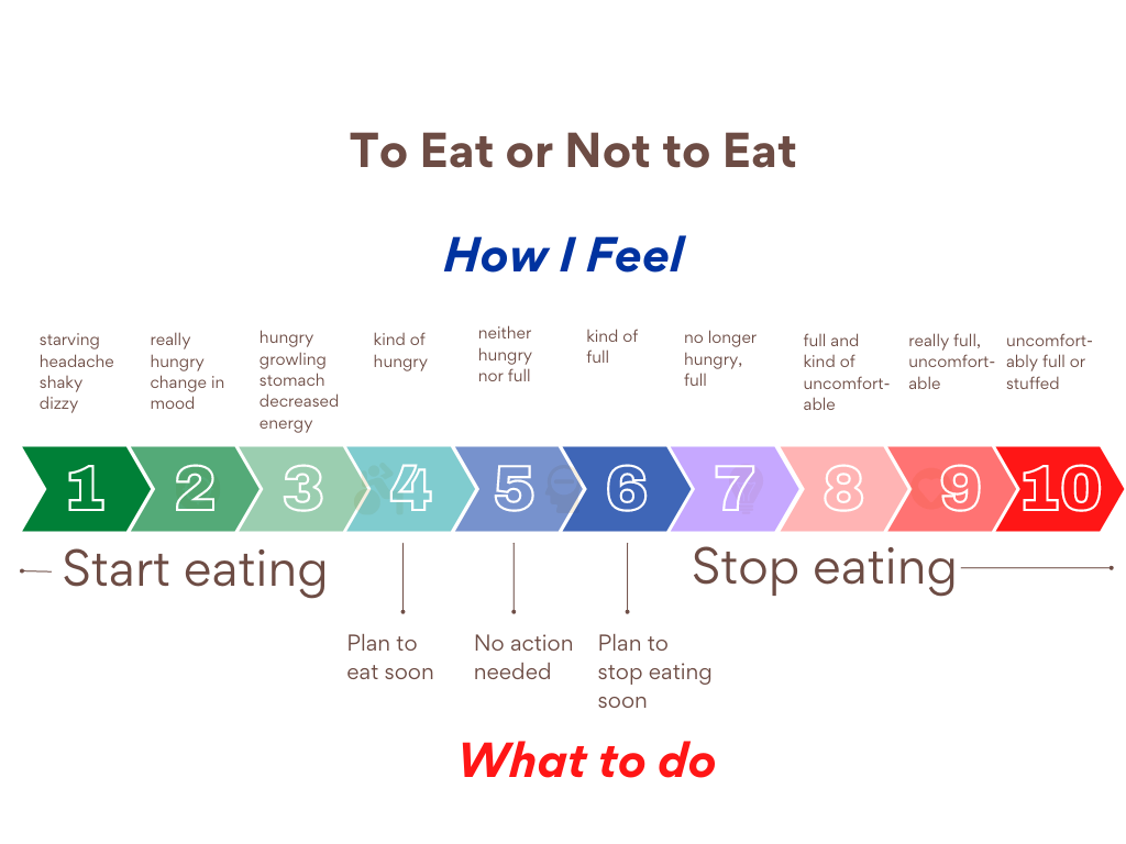 To_Eat_or_Not_to_Eat9x1av.png