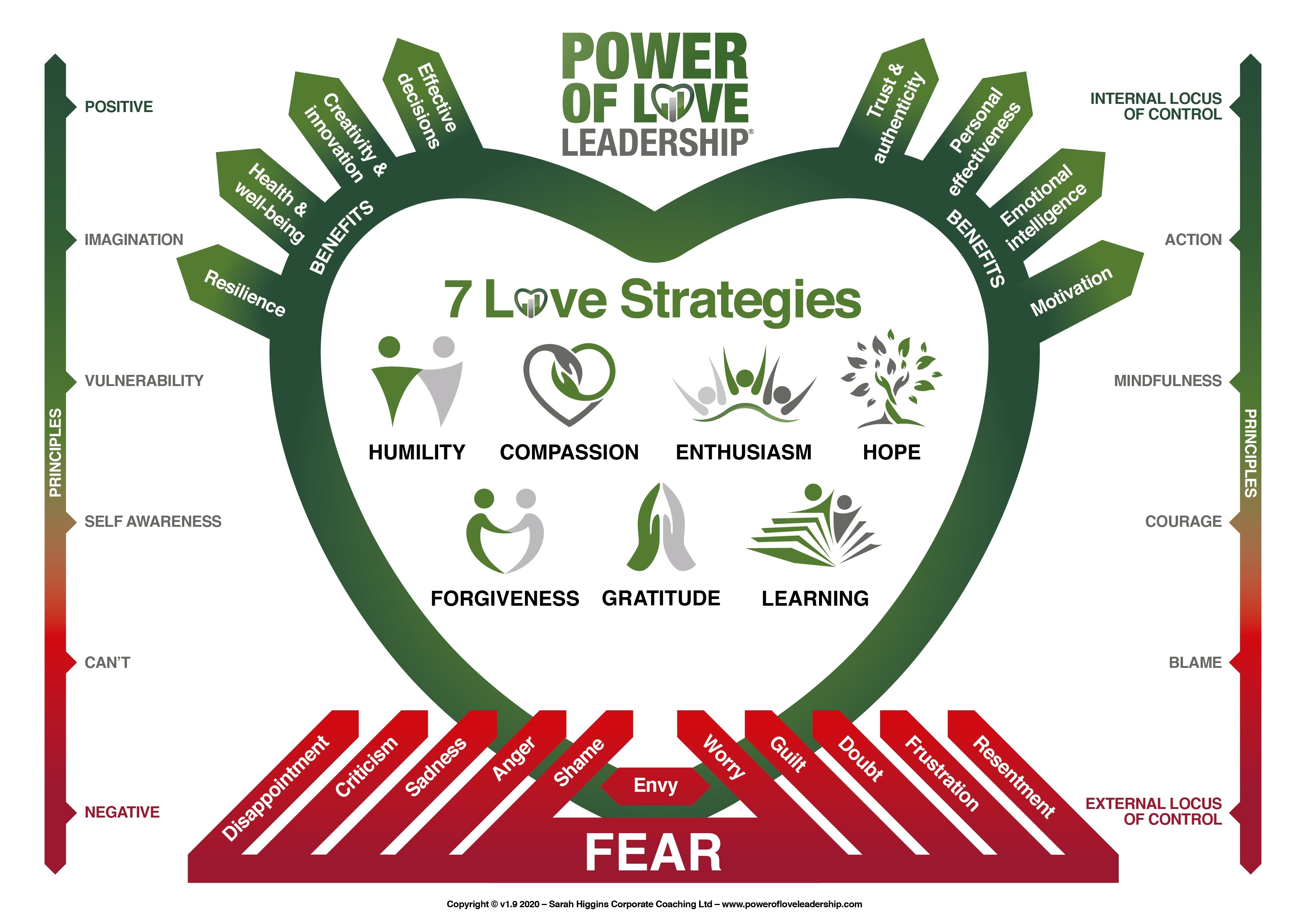 Power_of_Love_Leadership_Model_v37041i.jpg
