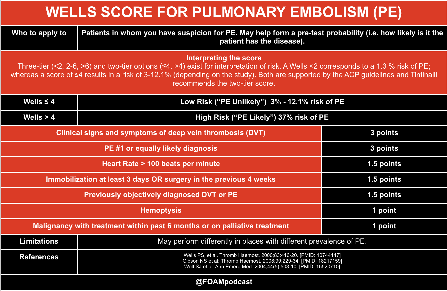 pulmonary-diagnosis-embolism-wells-score-original.png