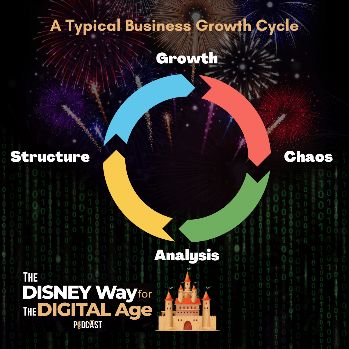 Typical Company Growth Cycle Disney Way for the Digital Age