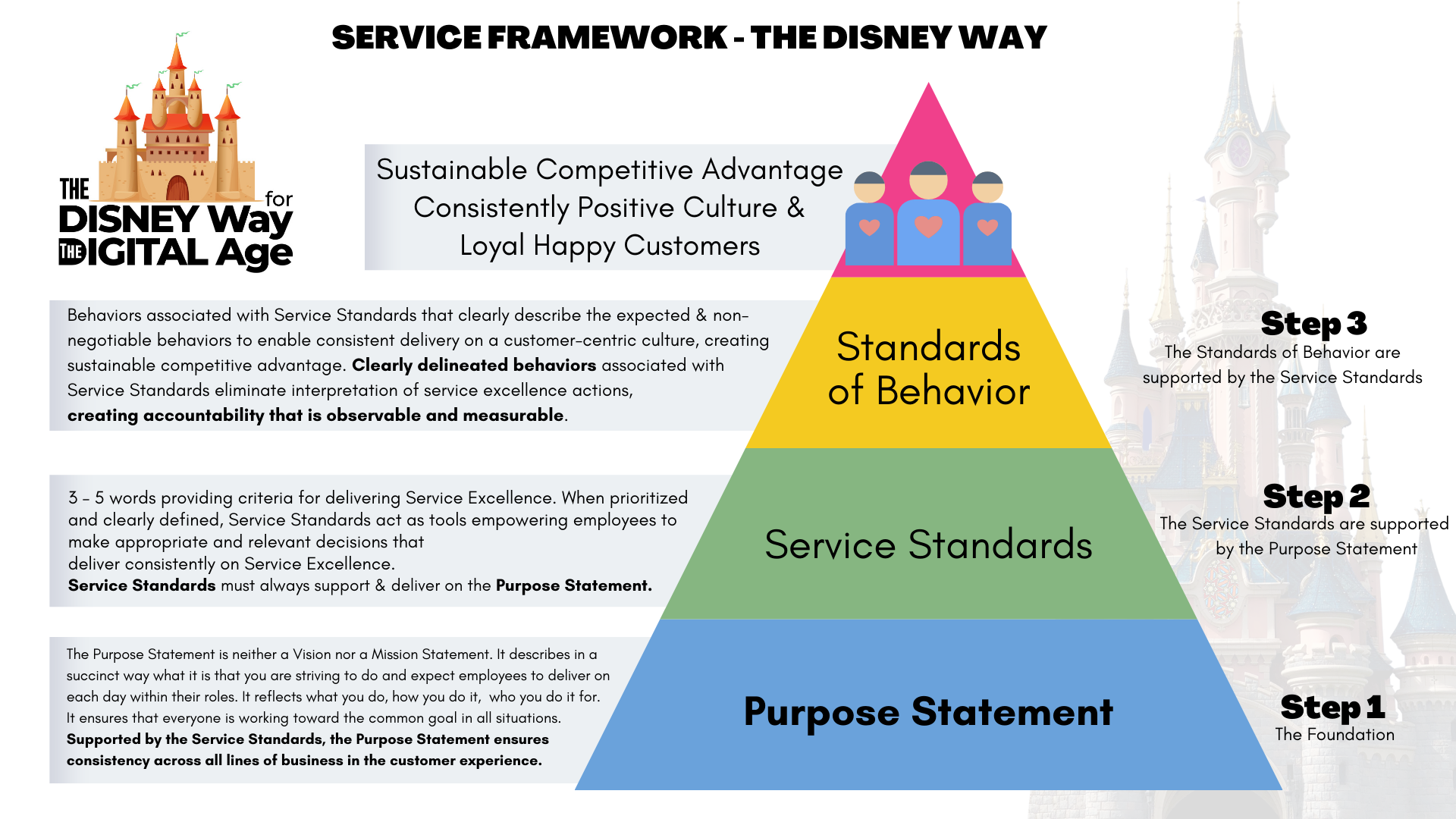 DW4DA Service Framework Diagram Lesson.p...