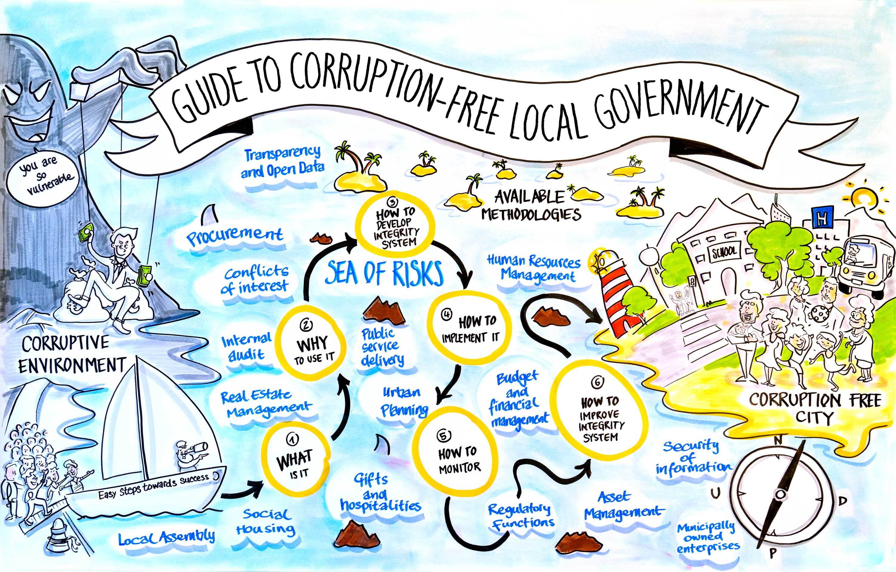orruption-free-local-government.jpg