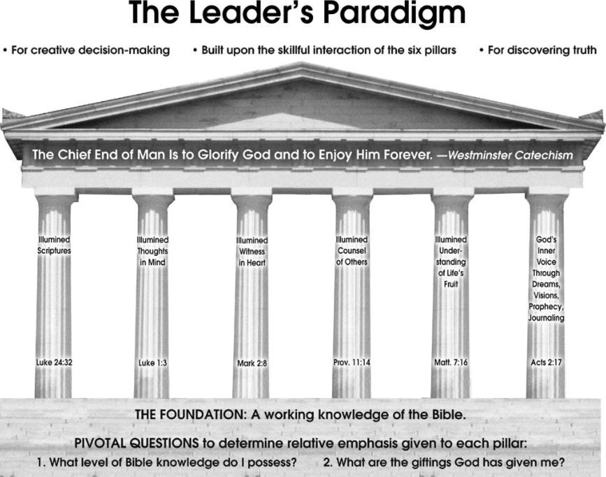 leaders_paradigmbfotp.jpg