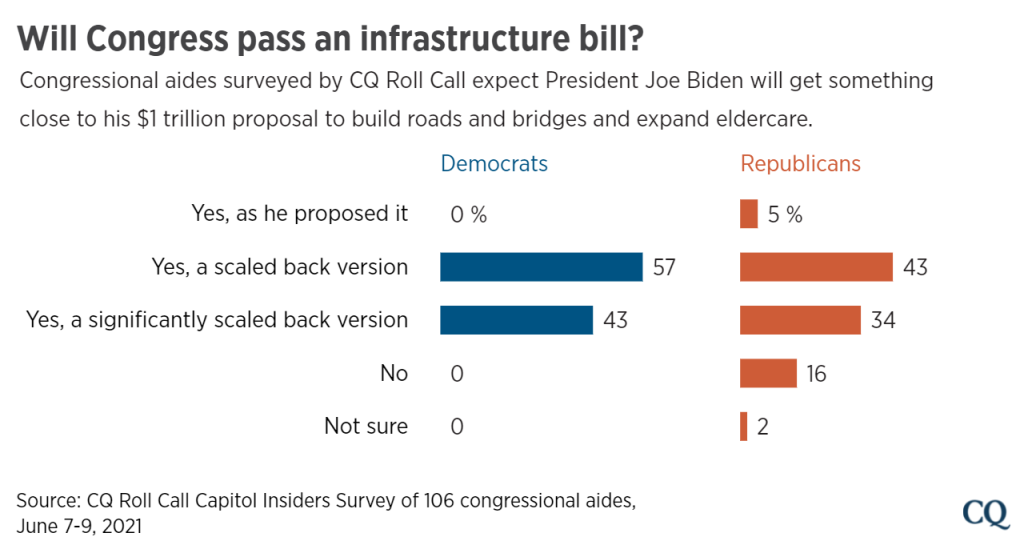 Will_Congress_pass_an_infrastructure_bill__De...