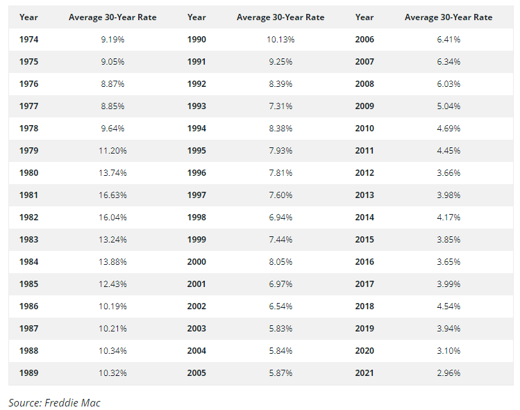 mortgage-rates-since-1972.png
