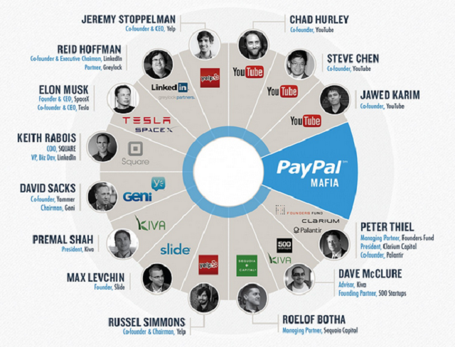 PayPal Mafia infographic
