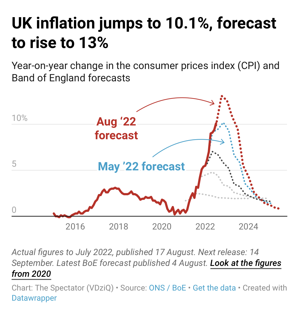 Spectator Inflation