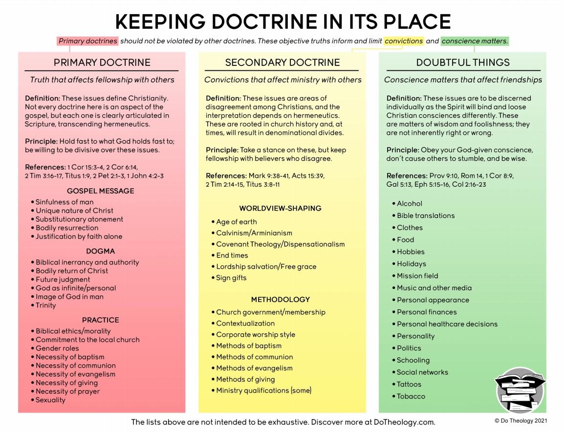 Doctrine_Chart_20218ygto.png