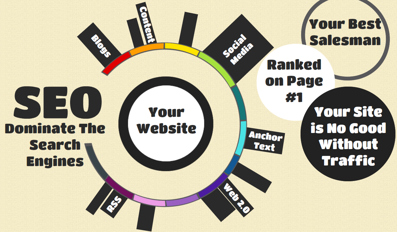 Get Top Famos SEO Services Provider