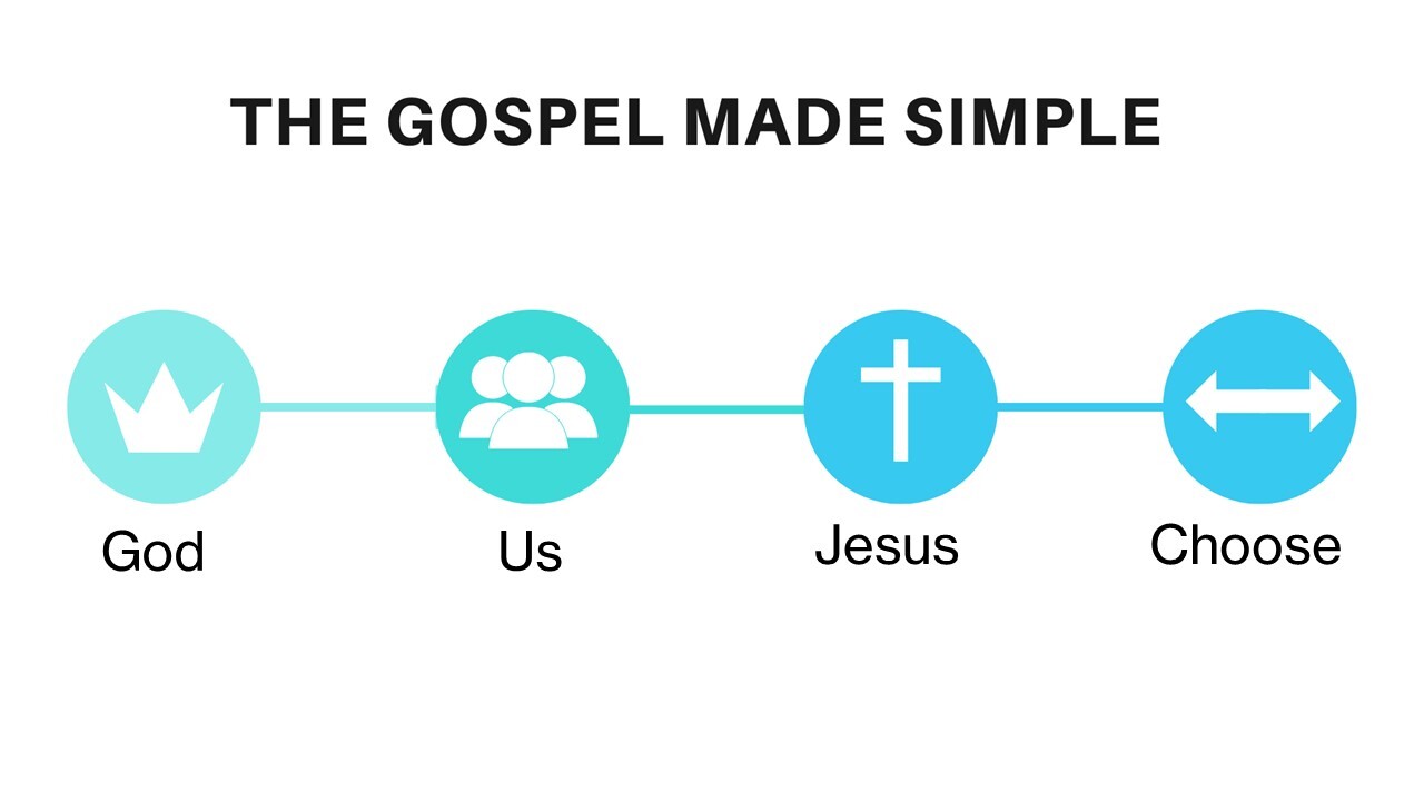 Gospel_Made_Simple_-_Title_Slide8xxtr.jpg