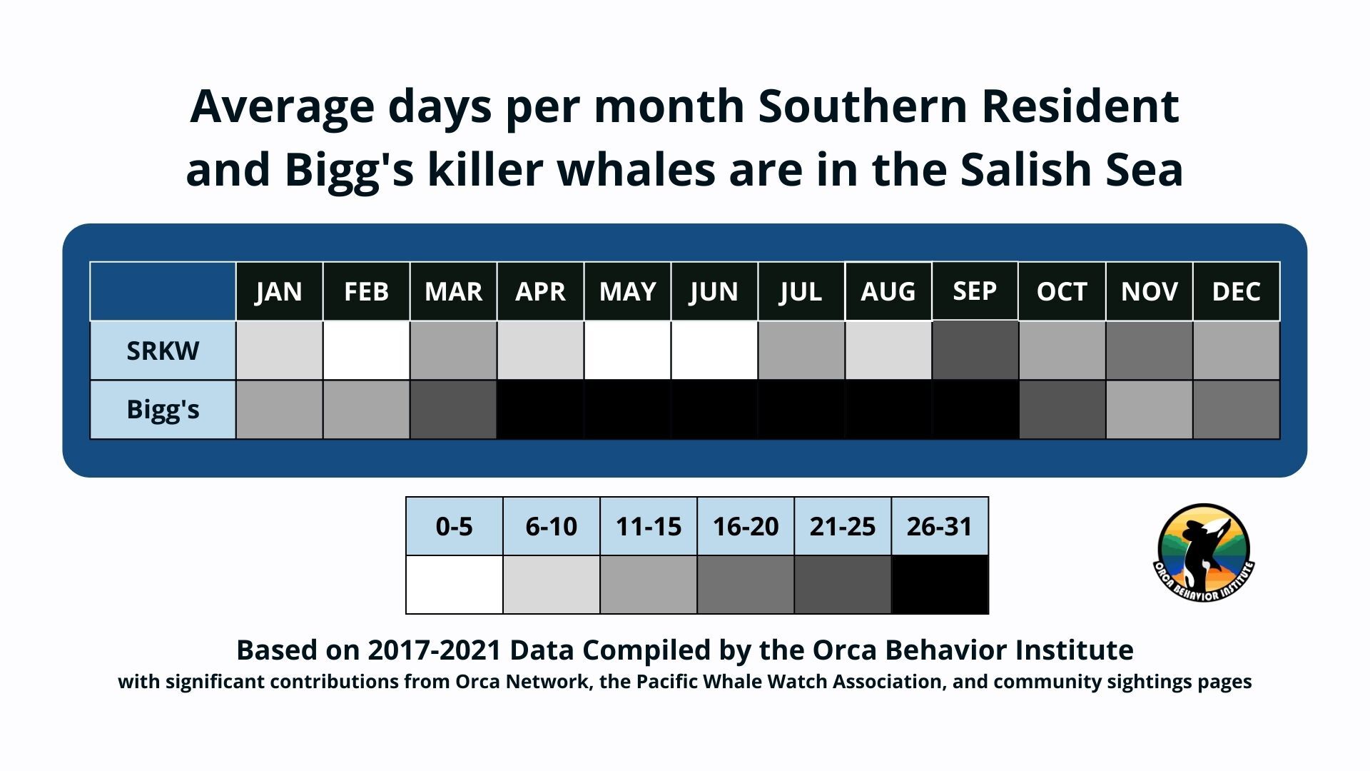 Killer Whale Presence Salish Sea.jpg